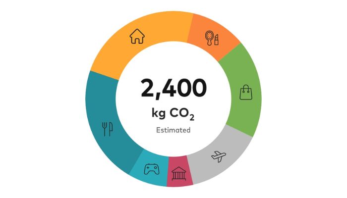 carbon emissions calculator