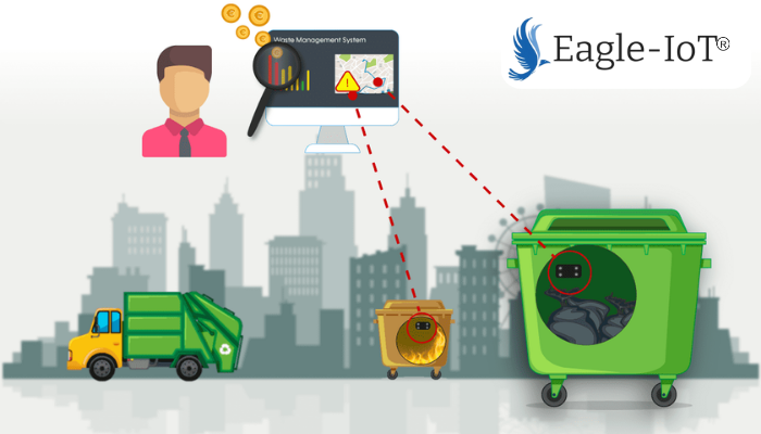 Smart Waste Management Solution