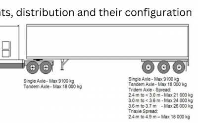 Axle weights, distribution and their configuration 