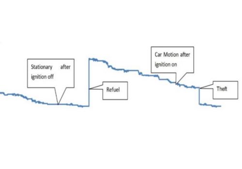 Eagle-Iot Cold-Chain Monitoring Solution 