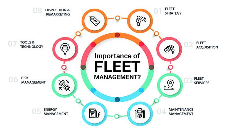 fleet optimization 