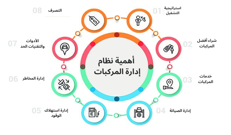 تطوير إدارة المركبات 