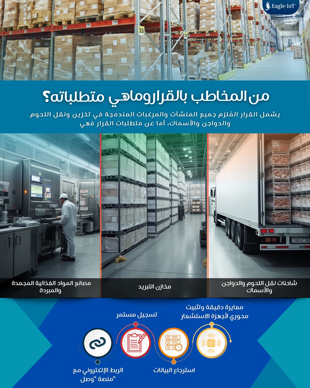 Motorcycle Fleet Management