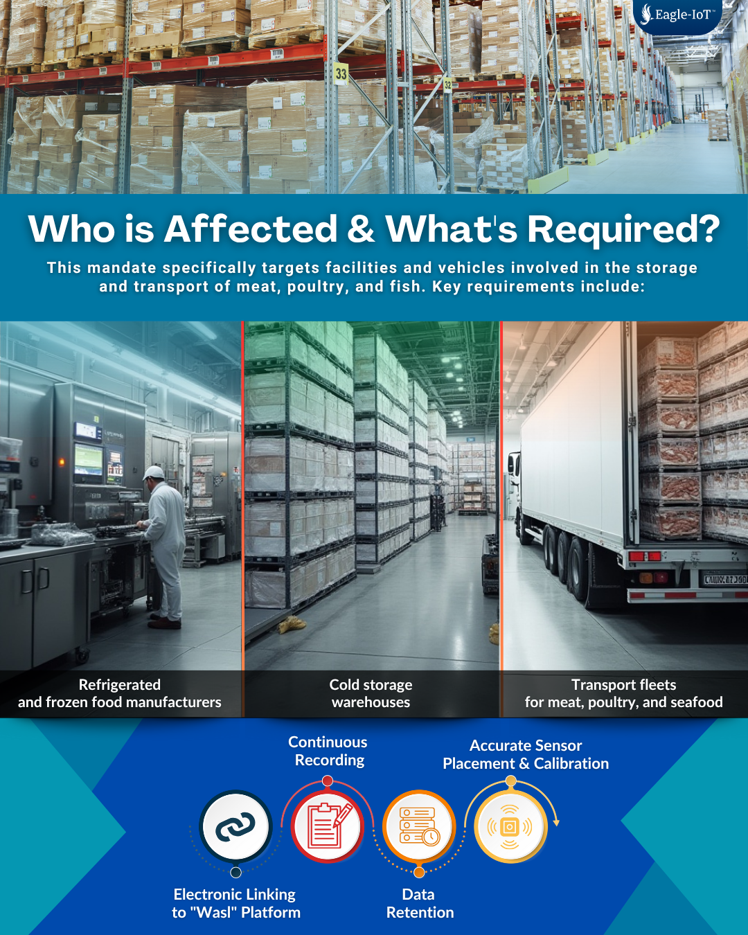 Motorcycle Fleet Management