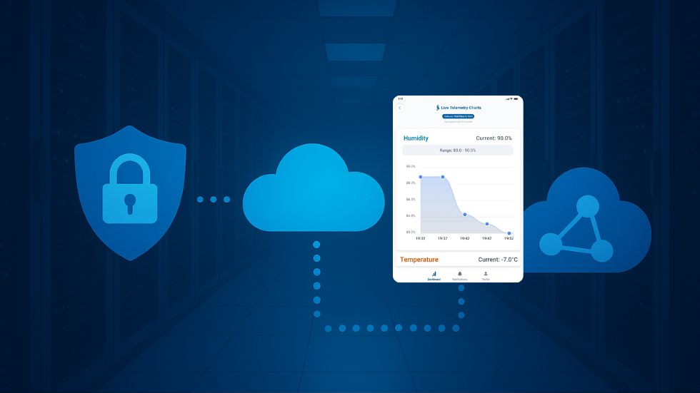 Temperature & Humidity Monitoring