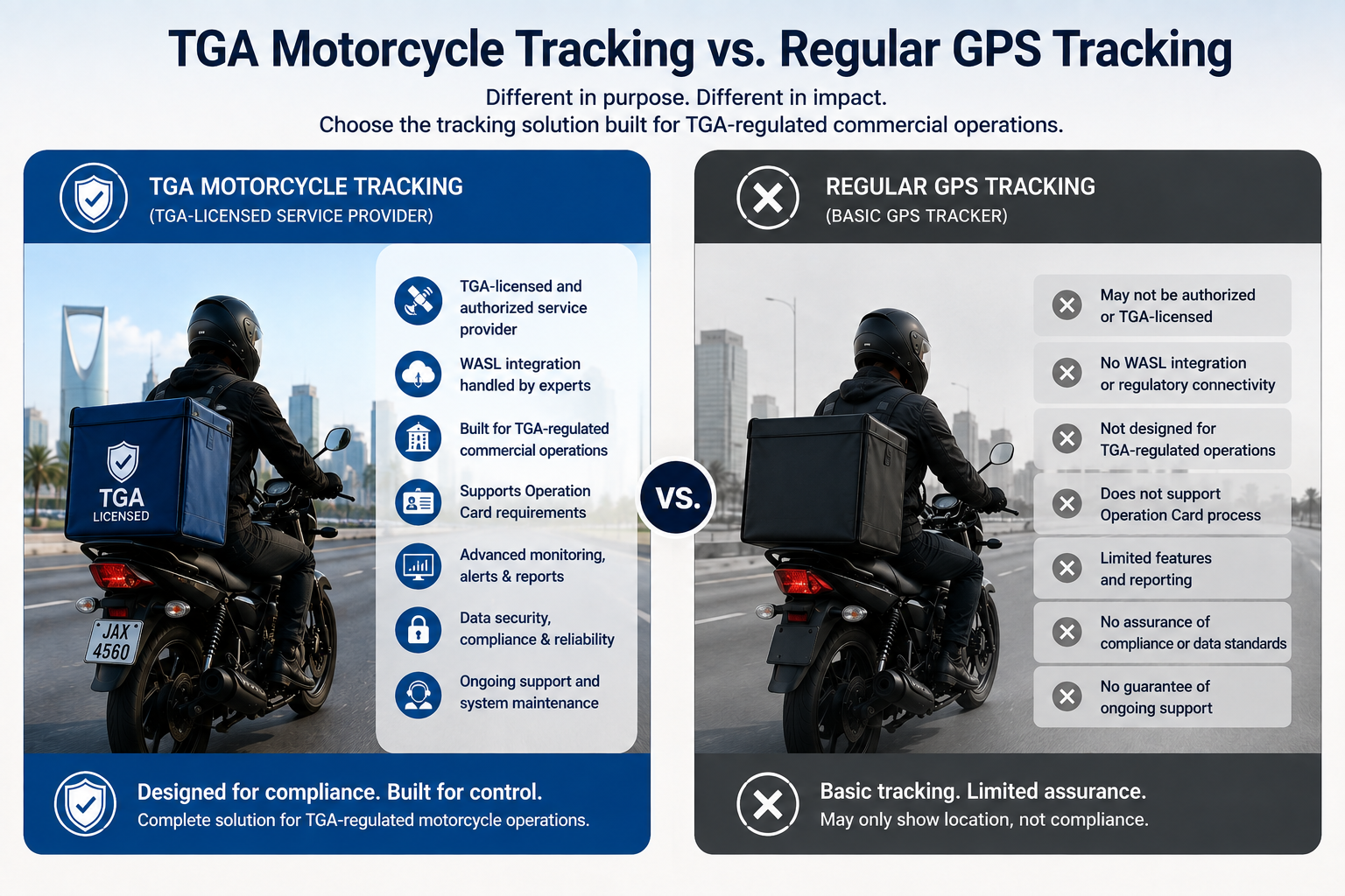 TGA motorcycle tracking